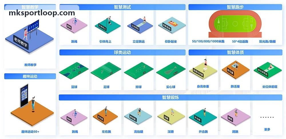 可视化动作分析大屏系统
